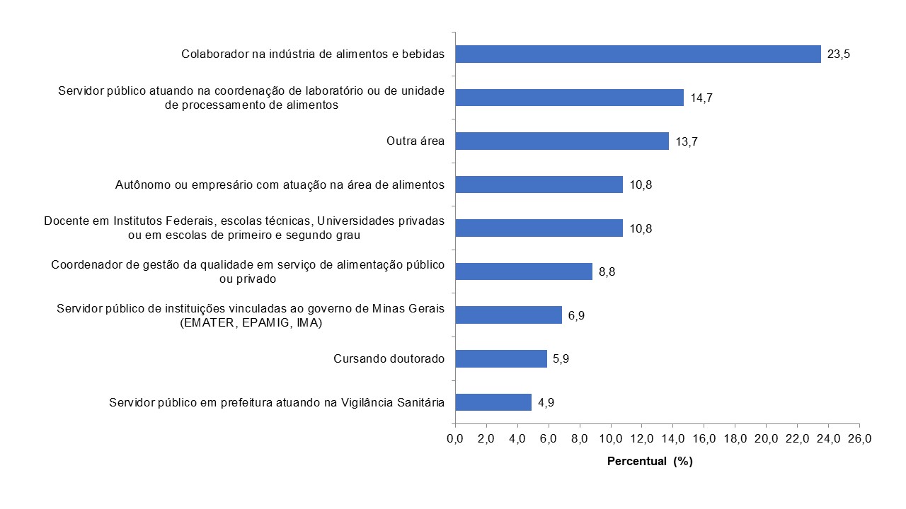 Figura egressos 2024